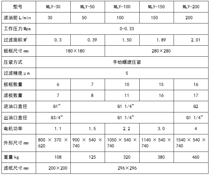 板框式TXVLOG糖心官方參數表